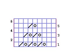 Как связать пуховой платок