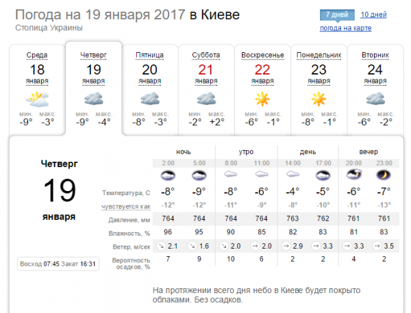 Крещенские купания 2017: какой будет погода 19 января в праздник Крещение Господне