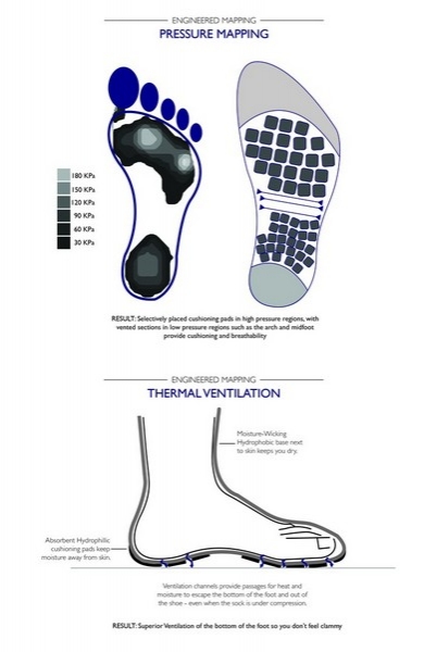 ATLAS: самые (без) ароматные носки. С кофе (6 фото)