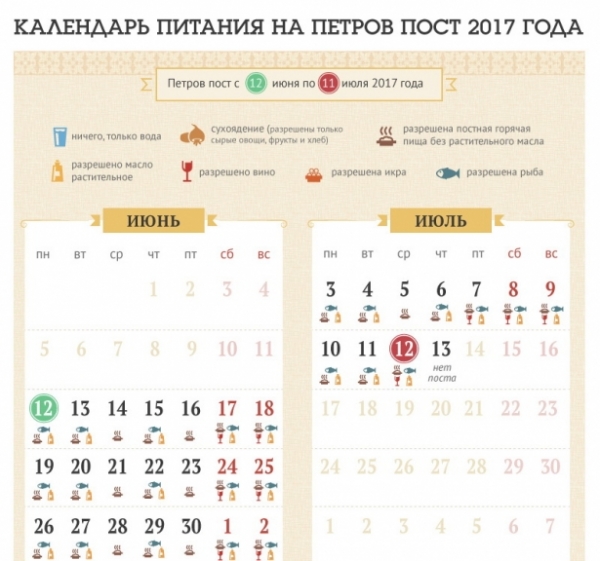 Петров пост 2017: календарь питания по дням