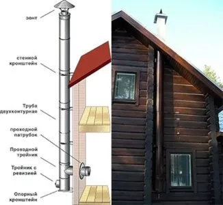 Как проходит установка дымоходов?