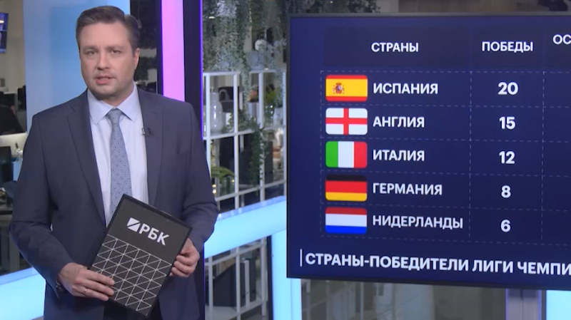 Комментатор Okko рассказал о самых интересных парах в 1/8 финала ЛЧ