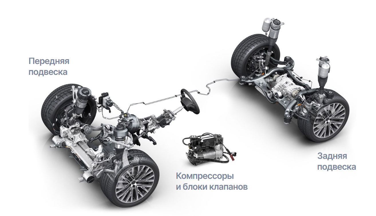 Пневмоподвески для авто: комфорт, стиль и управляемость